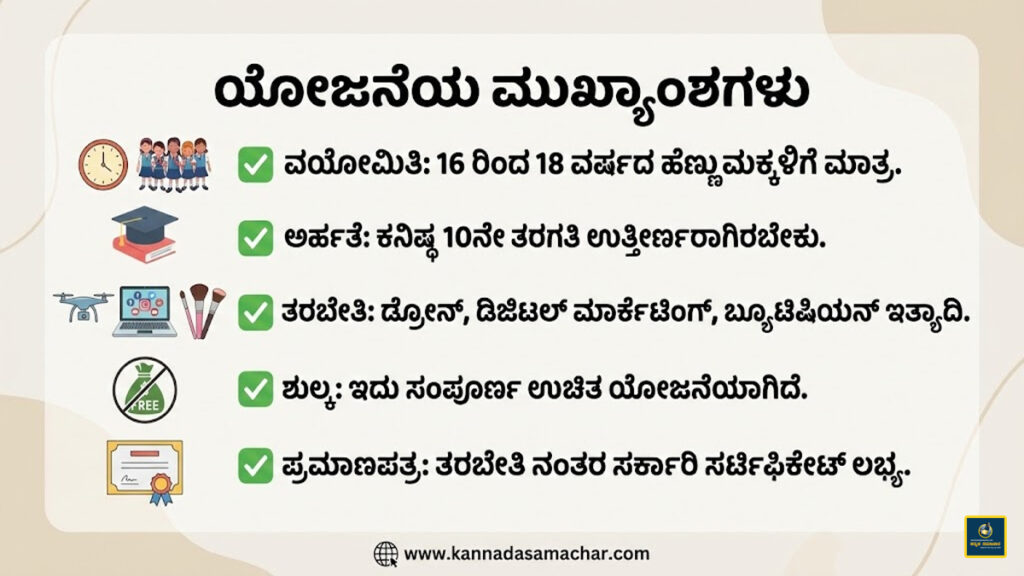 ನವ್ಯ ಯೋಜನೆ: 10ನೇ ತರಗತಿ ಪಾಸಾದ ಹೆಣ್ಣುಮಕ್ಕಳಿಗೆ ಉಚಿತ ತರಬೇತಿ! ಇಂದೇ ಅರ್ಜಿ ಹಾಕಿ । Navya Scheme